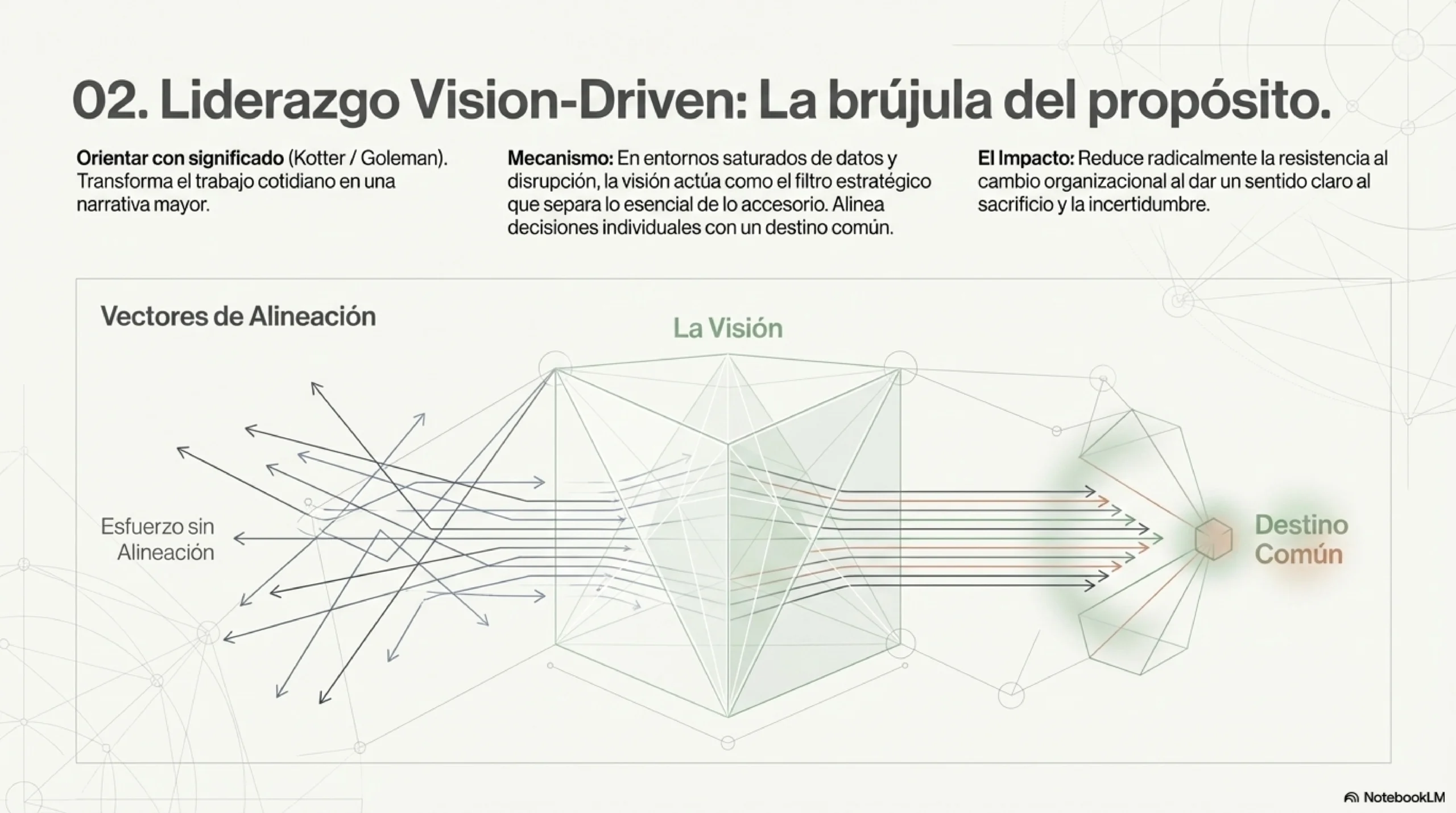Vision driven leadership